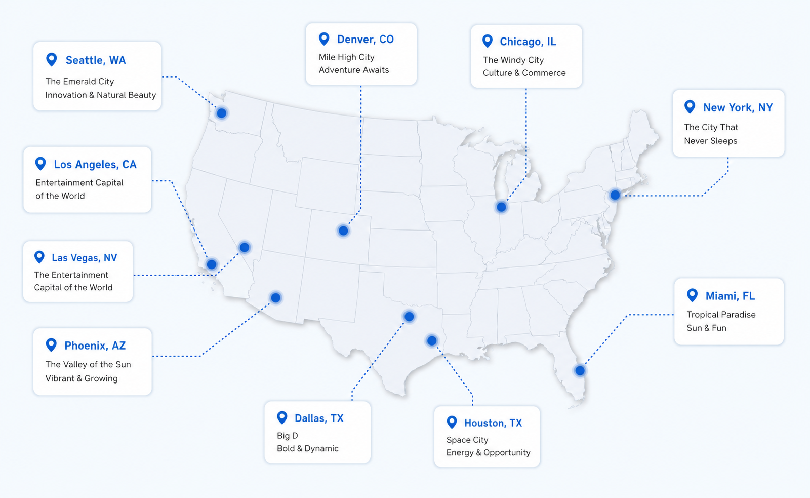 Service coverage map
