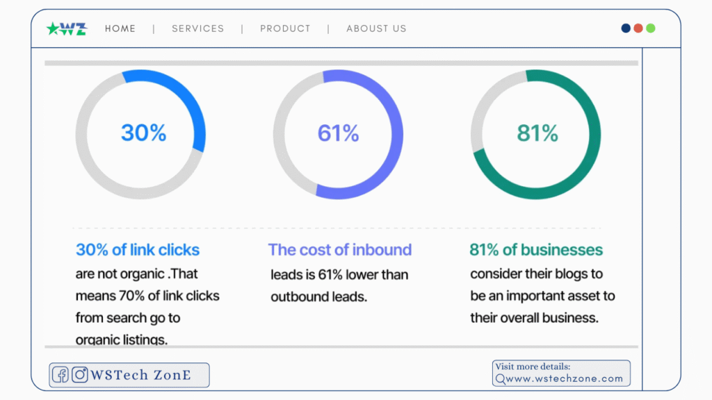 seo services in belgravia
