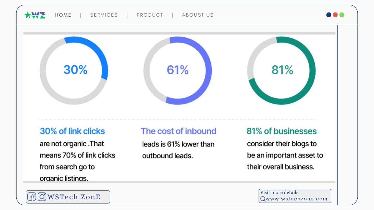 seo services in belgravia