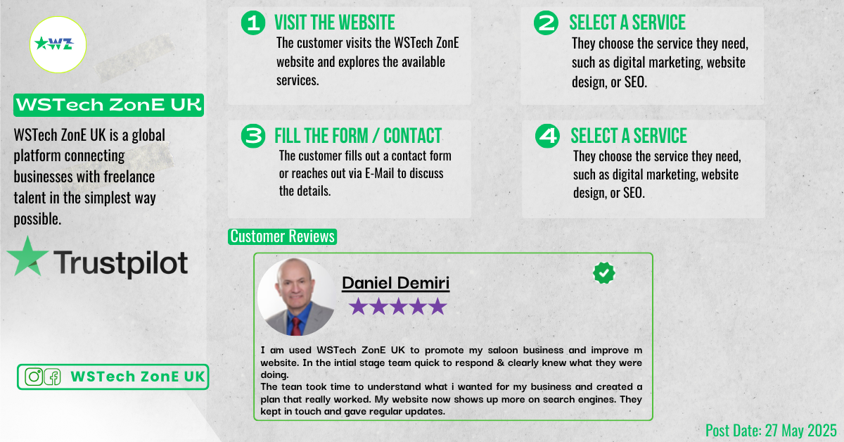 Local SEO Services london