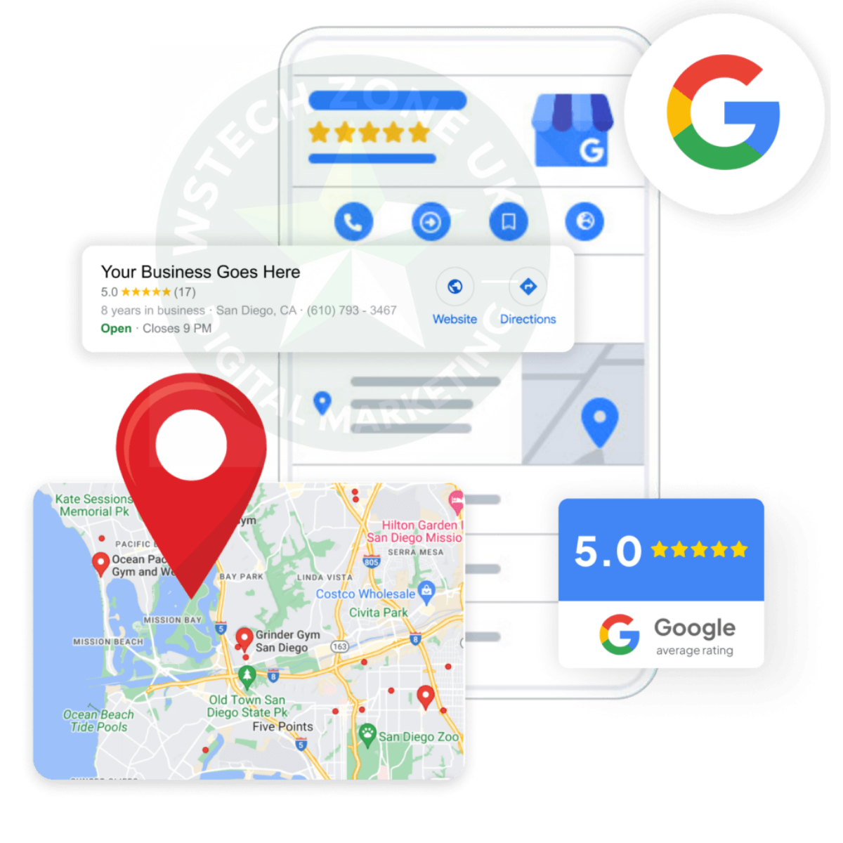 E-Commerce Development