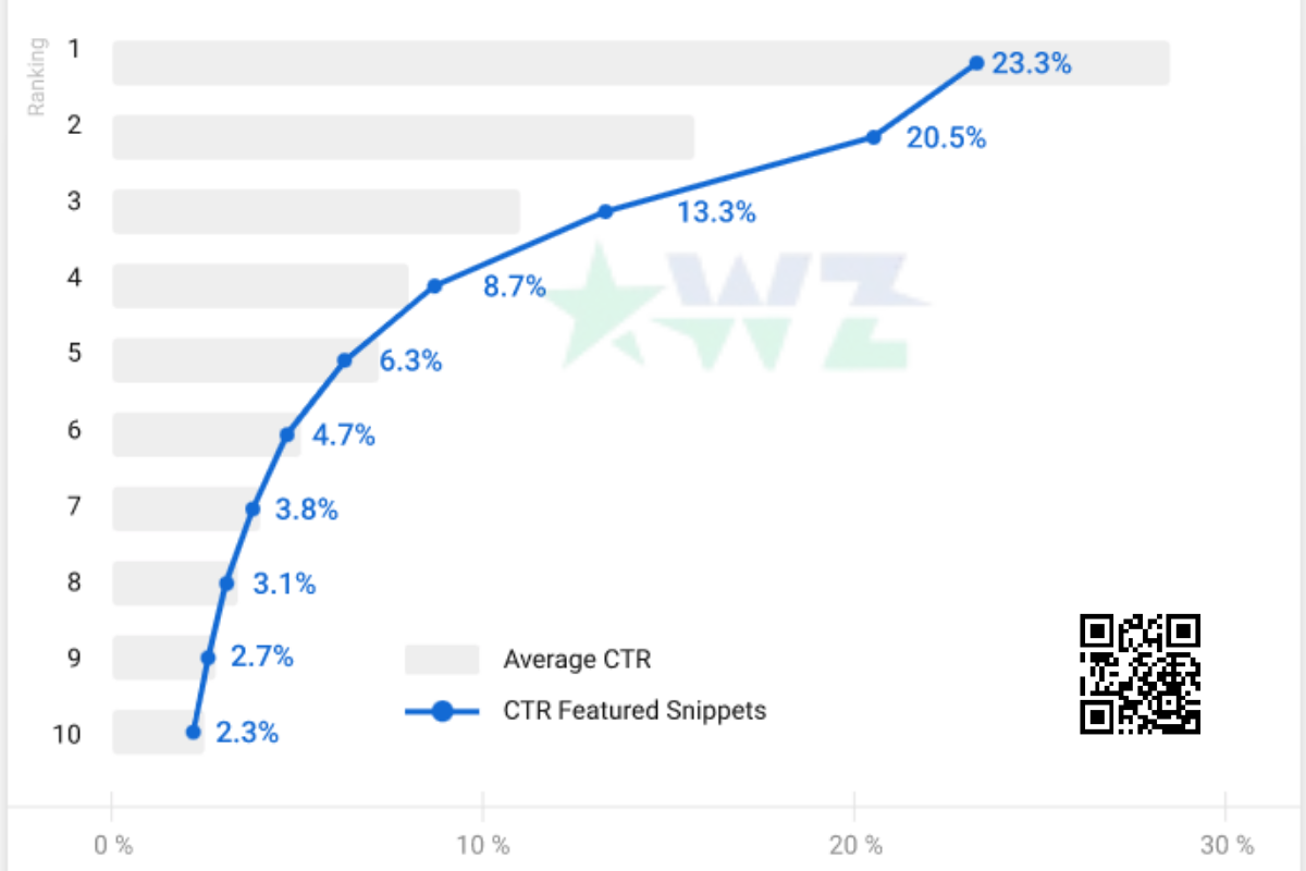 Search Engine Positioning