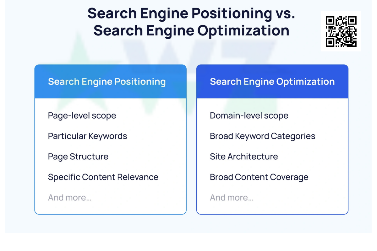 Search Engine Positioning