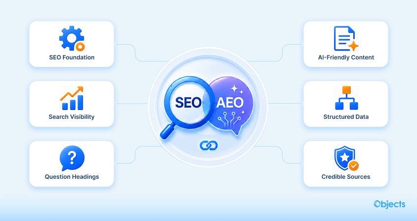 Search Engine Optimization